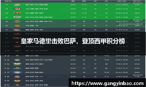 皇家马德里击败巴萨，登顶西甲积分榜